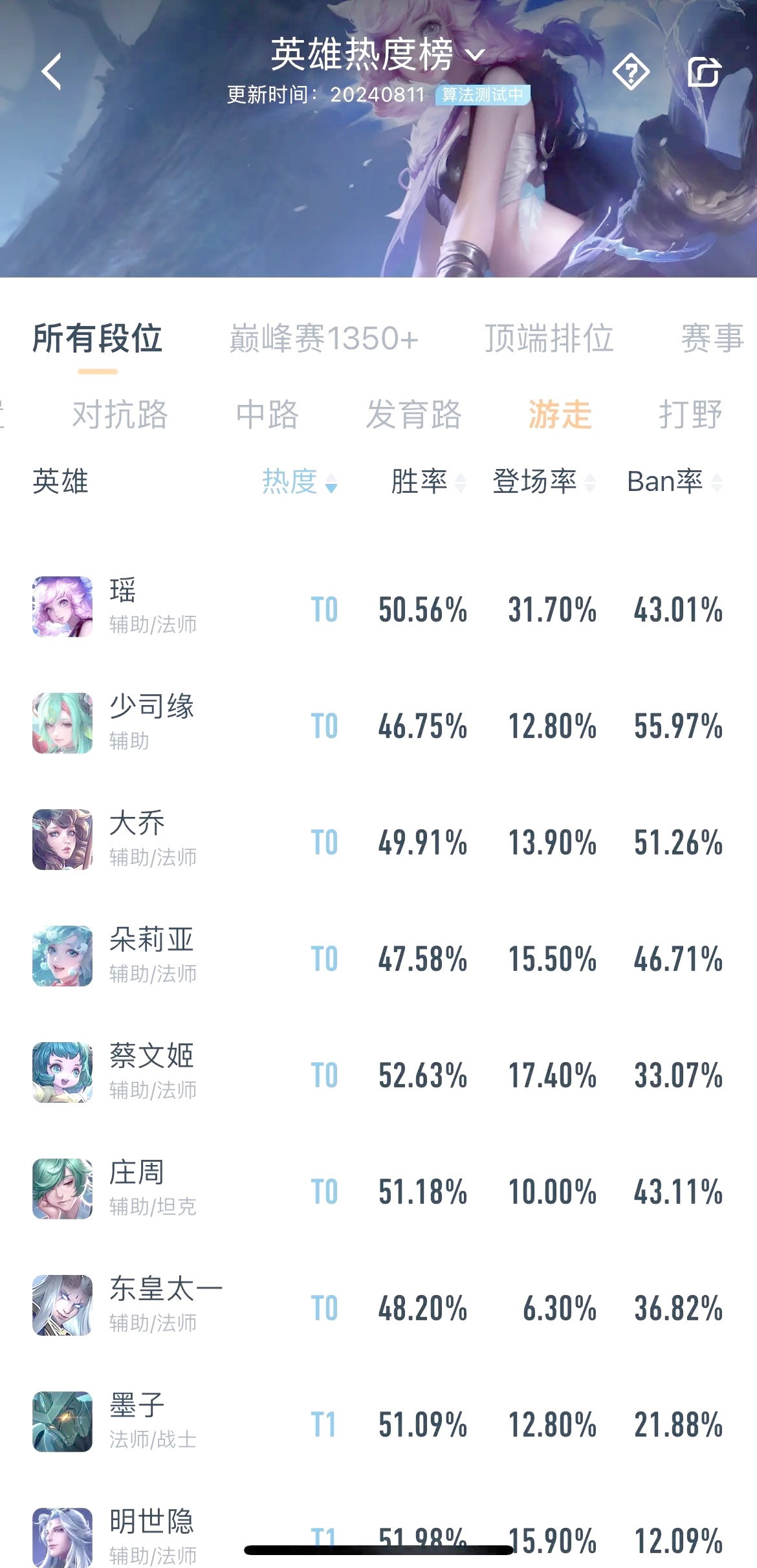 关于《英雄联盟》下路生态：软辅vs硬辅谁更强势？的信息