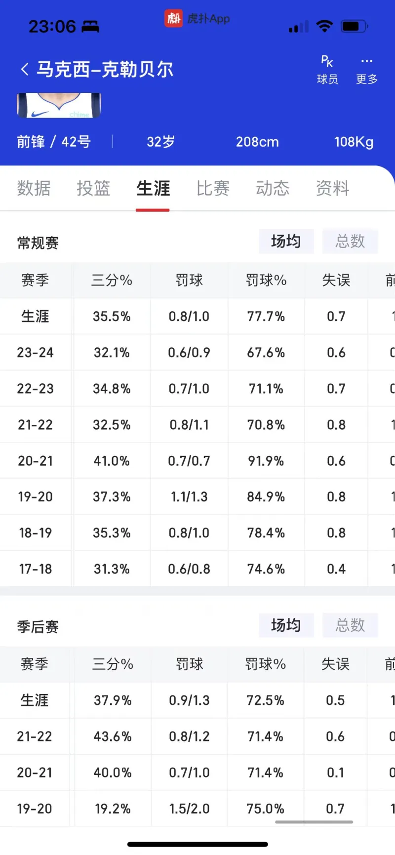 关于季后赛形势预测&对阵猜想的信息