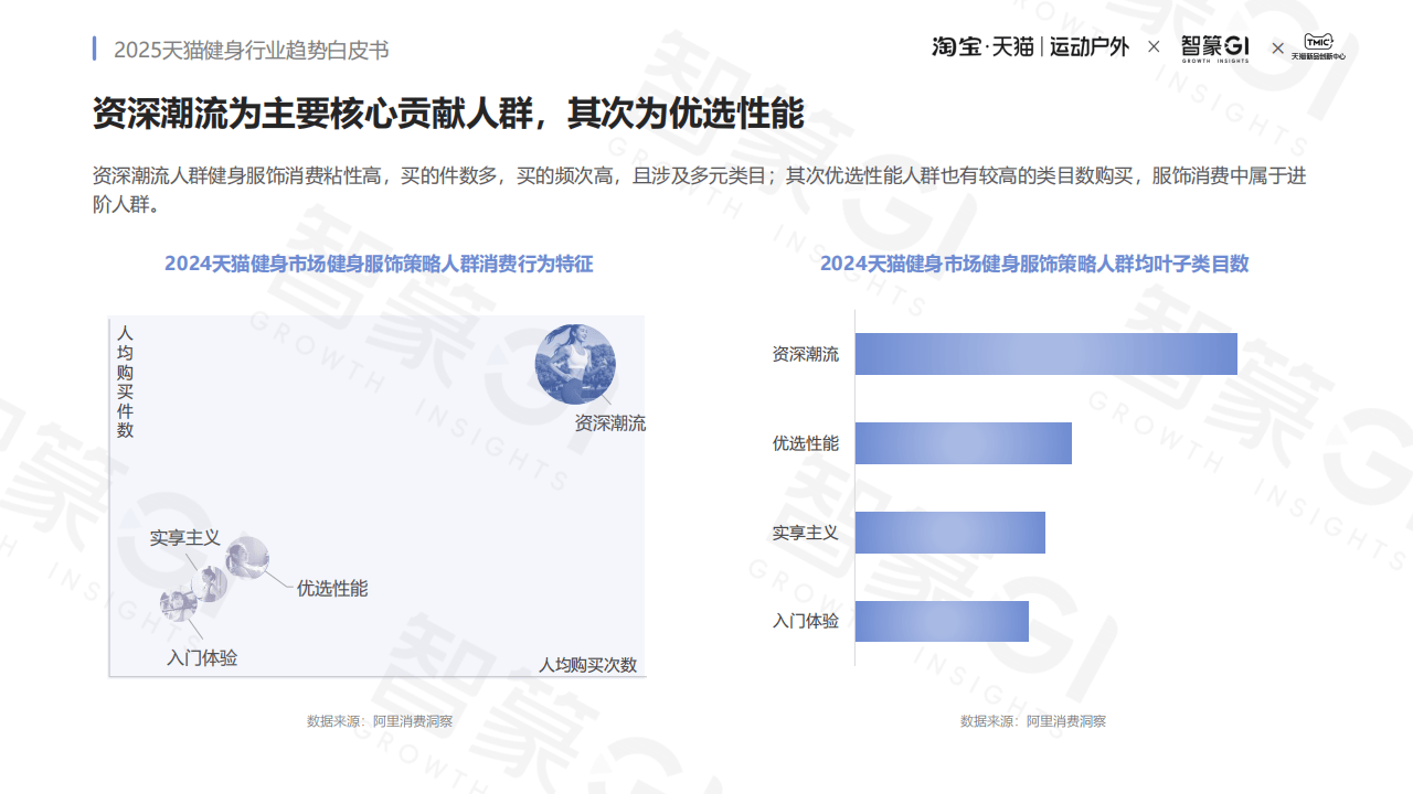 体育产业白皮书：中国市场规模突破3万亿元