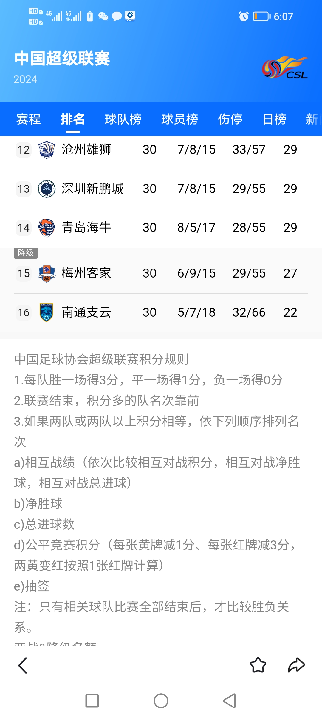 -包含中国球员留洋数据盘点（欧洲五大联赛）的词条
