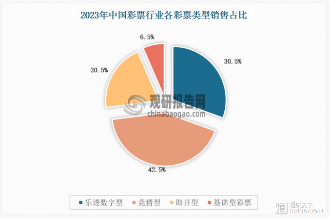 关于体育彩票销售创新高,竞猜型彩票最受欢迎的信息 关于体育彩票销售创新高,竞猜型彩票最受欢迎的信息