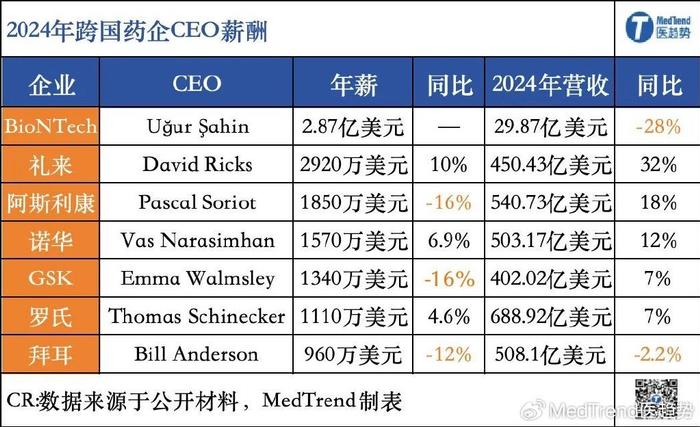 关于球员年薪排行榜更新：谁是“打工皇帝”？的信息