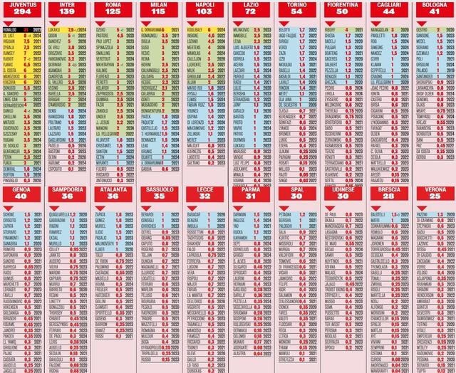 关于球员年薪排行榜更新：谁是“打工皇帝”？的信息