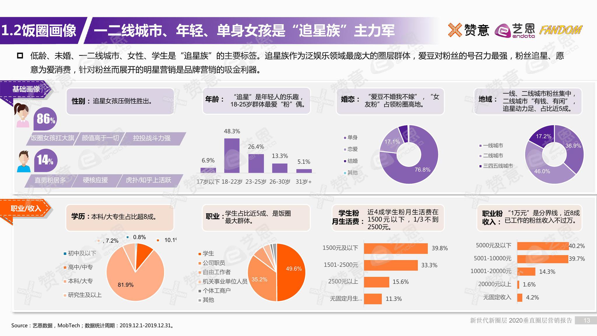 电竞饭圈文化调查报告发布引热议的简单介绍
