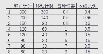 开云体育网址-包含《PUBG》圈型博弈：如何预判决赛圈位置？的词条