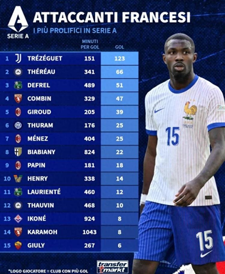 意甲十大经典进球回顾