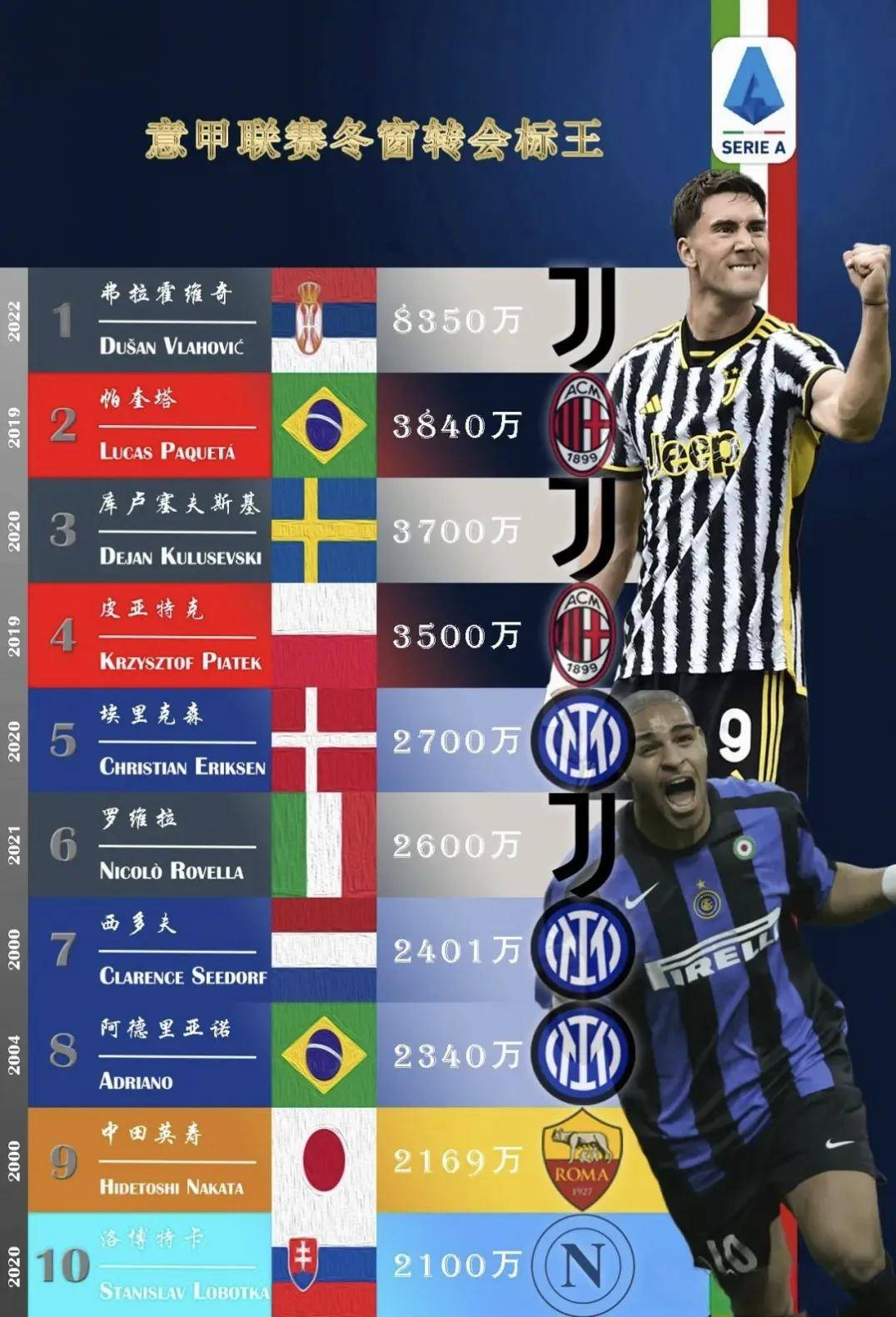 关于沙特财团收购意甲豪门,转会市场掀波澜的信息 关于沙特财团收购意甲豪门,转会市场掀波澜的信息