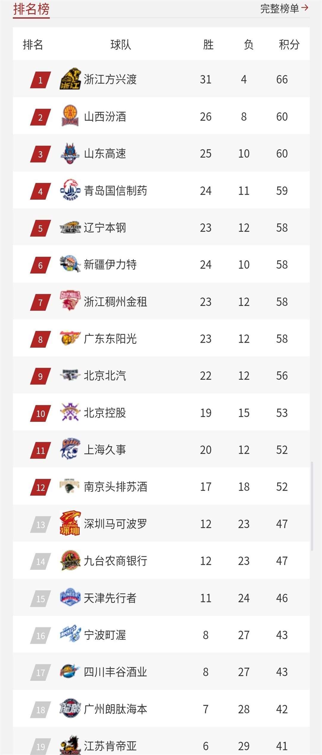 开云体育-包含哪支球队最令人失望？年度反思榜的词条