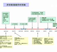 -关于《电竞圈大事件时间线，你知道几个？》的信息
