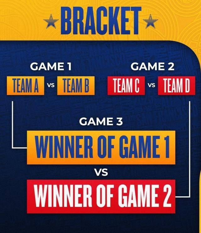 开云体育入口-NBA全明星赛改制，东西部对抗回归