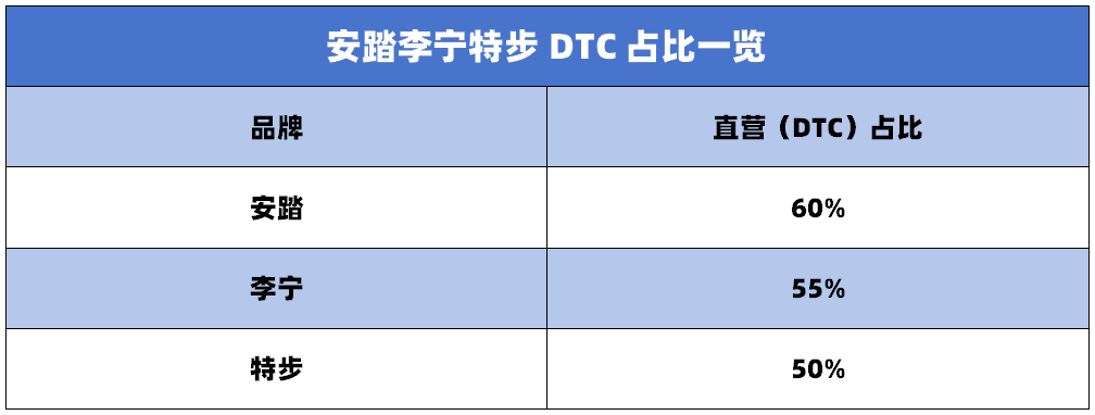 开云体育注册-运动品牌财报解读：国产品牌市占率提升的简单介绍