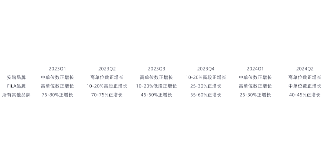 运动品牌财报解读:国产品牌市占率提升的简单介绍 运动品牌财报解读:国产品牌市占率提升的简单介绍