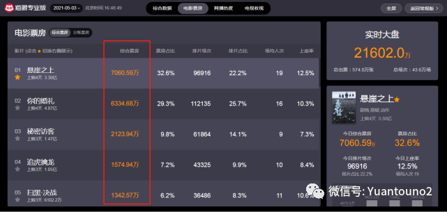 关于体坛今日热搜TOP5:哪条你最关注?的信息 关于体坛今日热搜TOP5:哪条你最关注?的信息