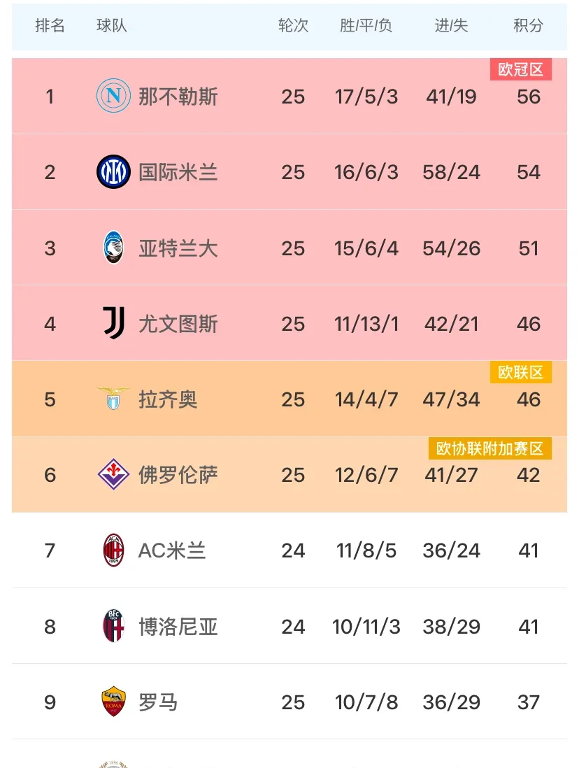 意甲十大德比战介绍