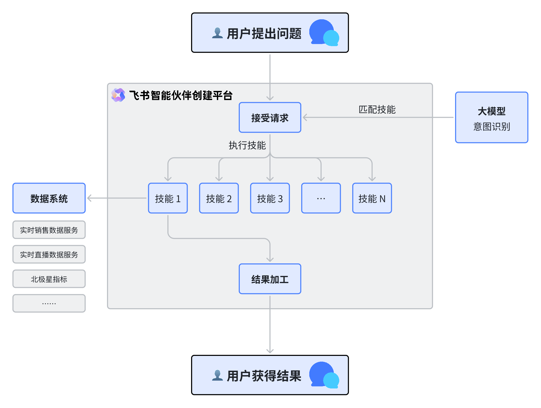 开云体育平台-AI训练系统帮助战队BP胜率提升18%