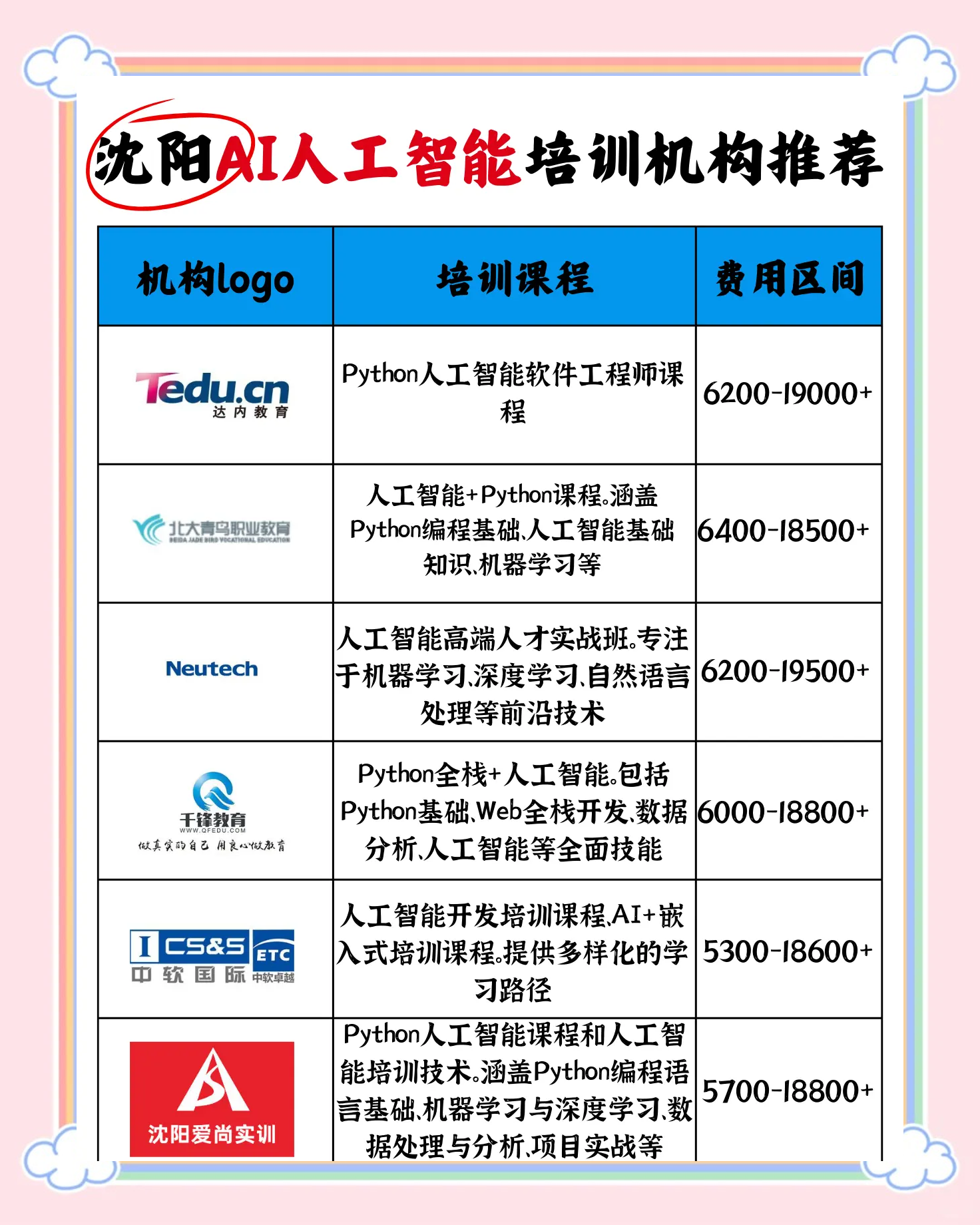 AI训练系统帮助战队BP胜率提升18%