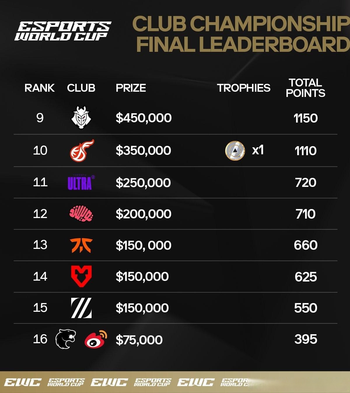 《DOTA2》TI13奖金池突破4000万美元，中国战队能否打破冠军荒？的简单介绍