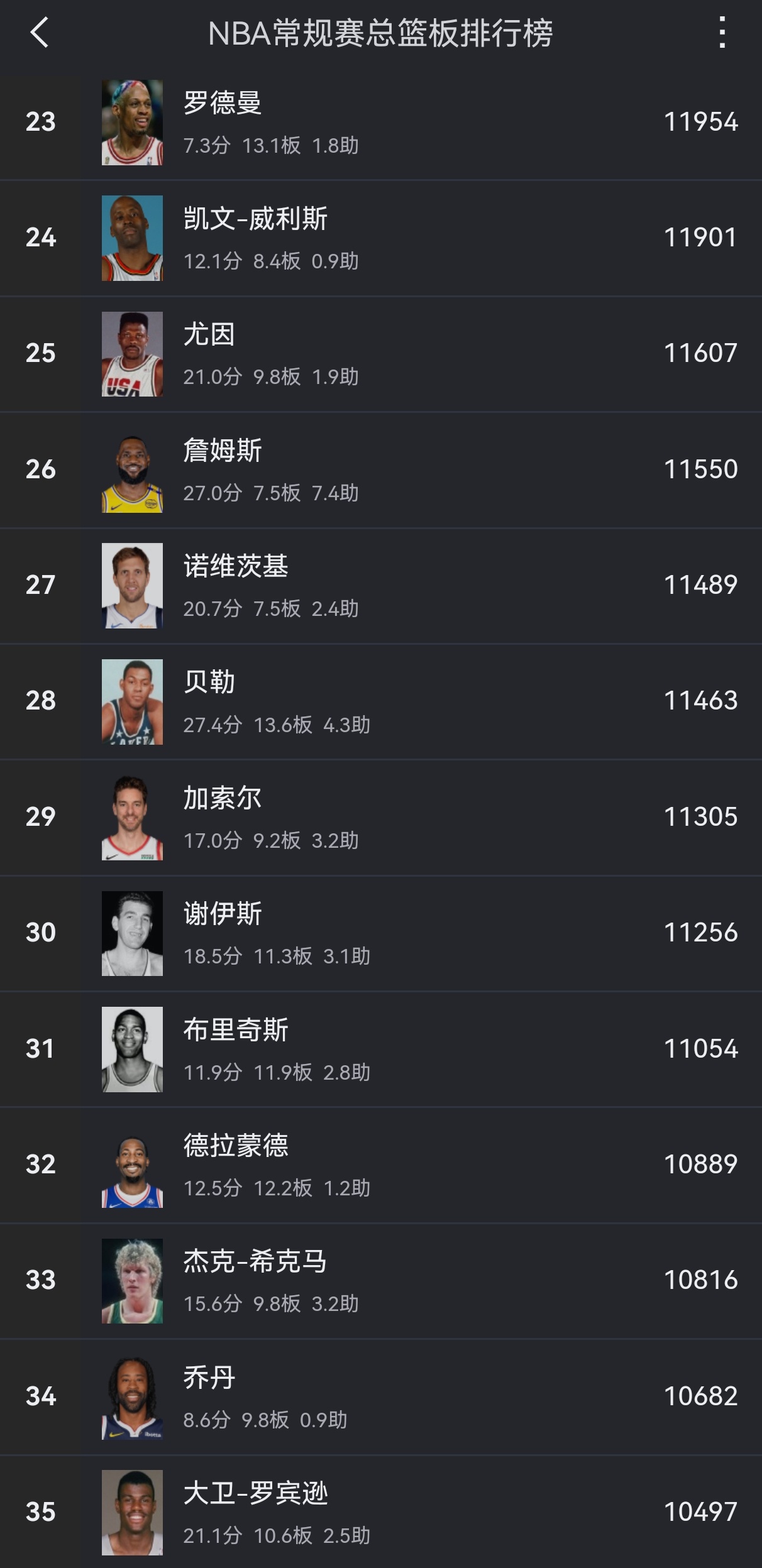 球员昵称大盘点，你都知道谁？