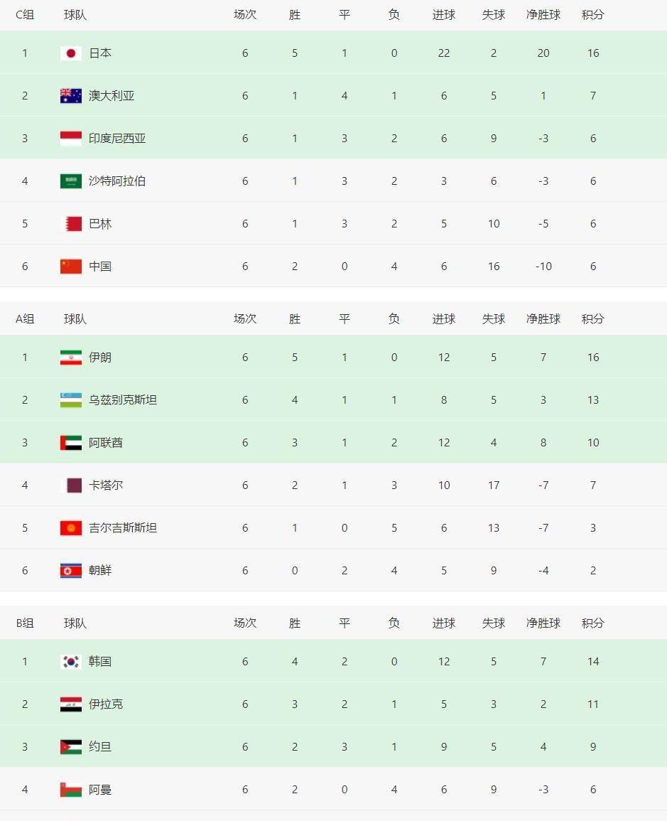 开云体育平台-世界杯扩军至48队，亚洲获8.5个名额