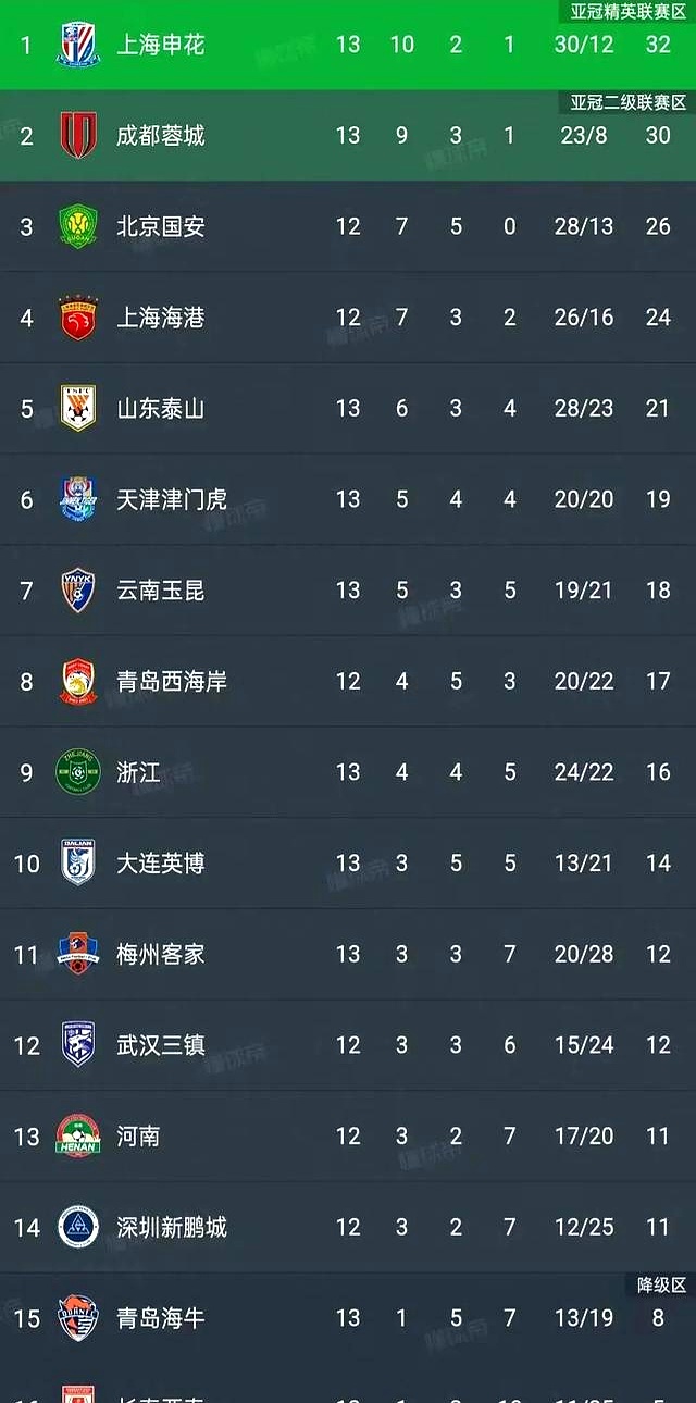 开云体育注册-本赛季最佳阵容预测（全中超）