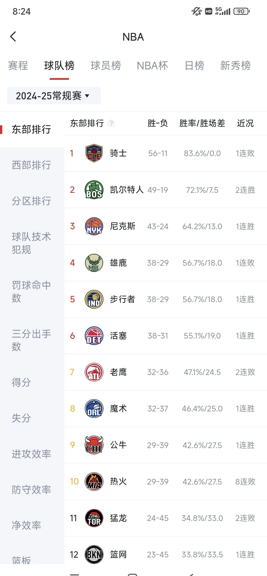 球队防守效率排名