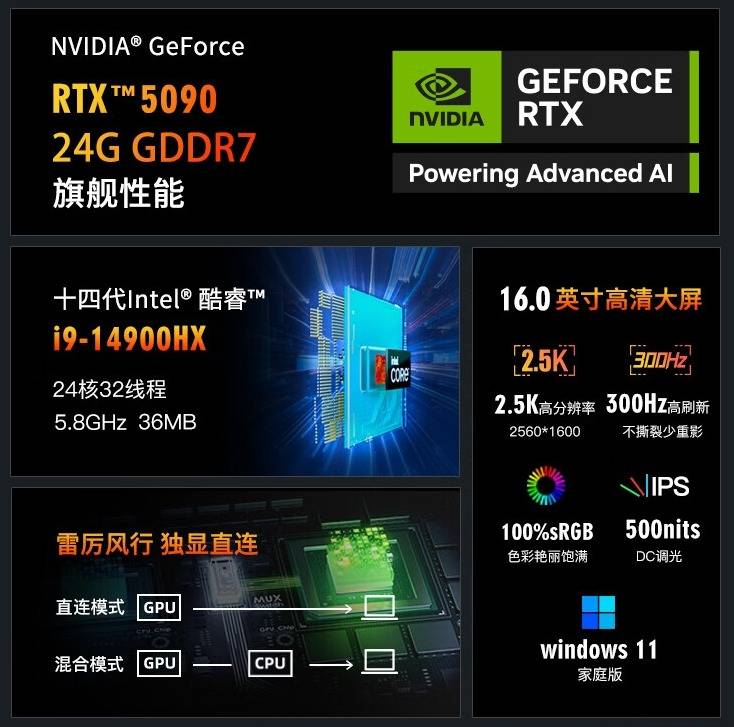 RTX5090首发测试：4K360帧畅玩主流电竞的简单介绍