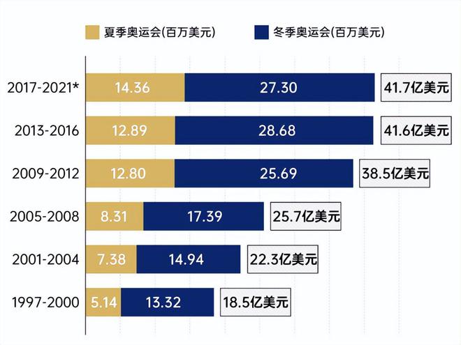 体育版权天价争夺战，转播费再创新高的简单介绍