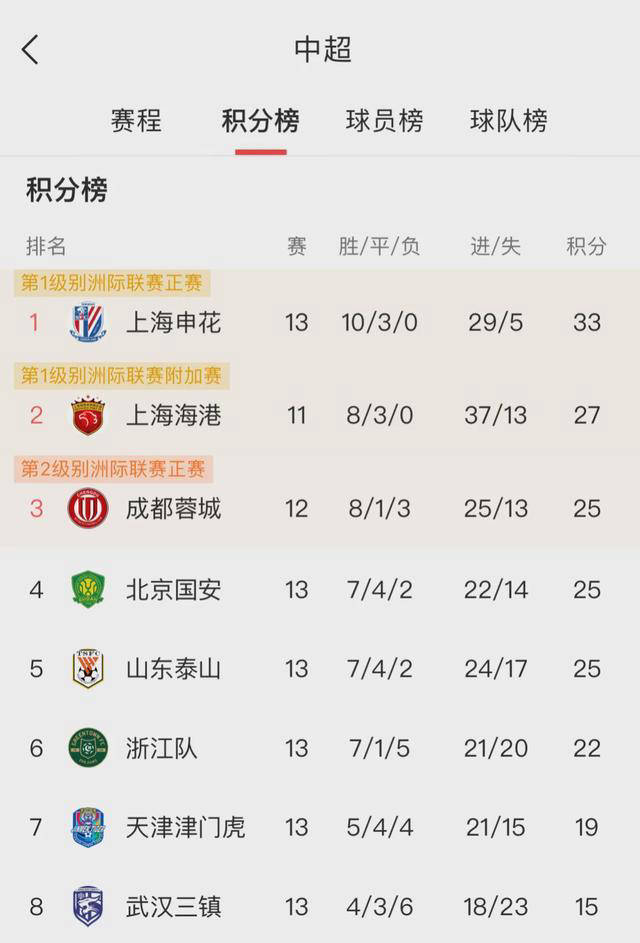 开云体育入口-中超最新积分榜：争冠保级战全面打响！的简单介绍