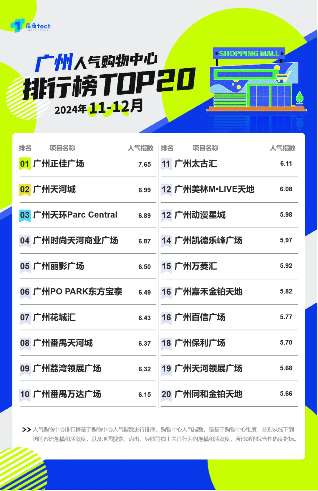 开云体育在线登录-电竞城市指数发布：上海蝉联第一