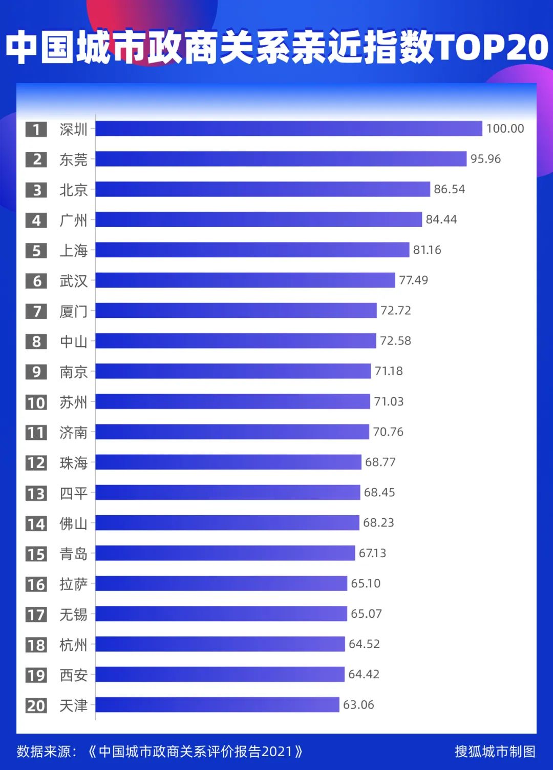 电竞城市指数发布:上海蝉联第一 电竞城市指数发布:上海蝉联第一