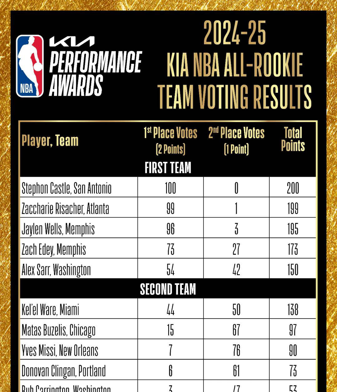 开云体育平台-“新秀表现：本赛季最佳新人的候选人分析！”的简单介绍