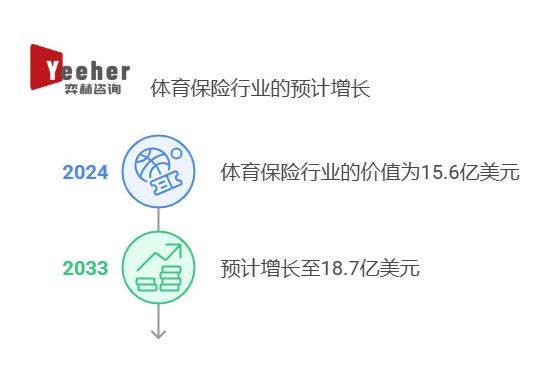 开云体育注册-体育保险产品创新：覆盖训练比赛全周期
