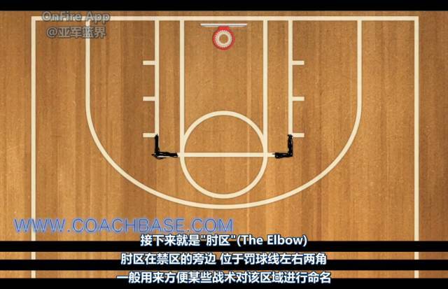 教你看懂NBA战术板：战术基础详解的简单介绍