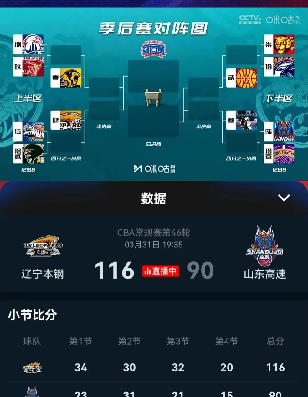 开云体育网站-“分析赛季初的数据表现，哪些球队强势出击？”