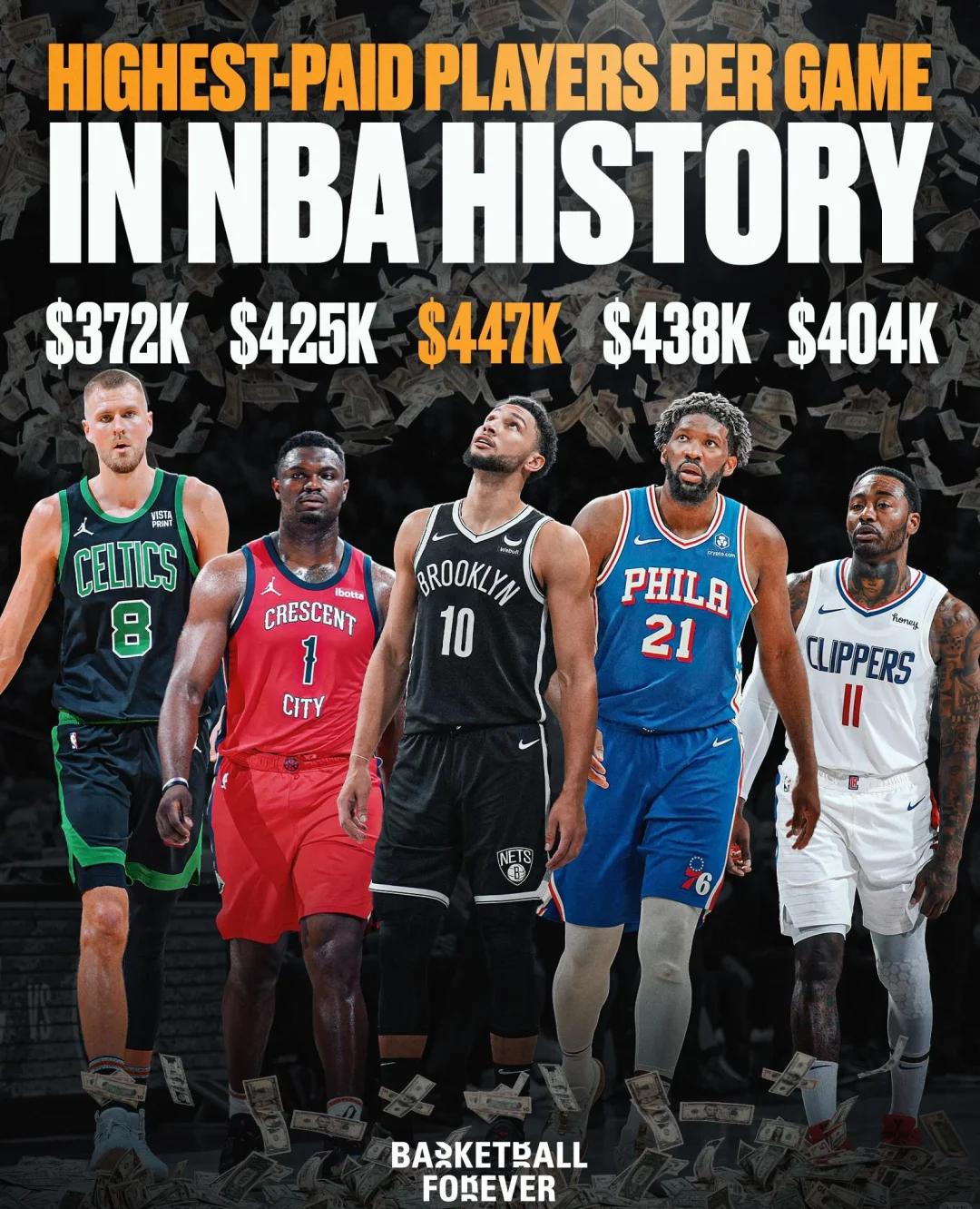 关于历史最强单场表现TOP10的信息 关于历史最强单场表现TOP10的信息