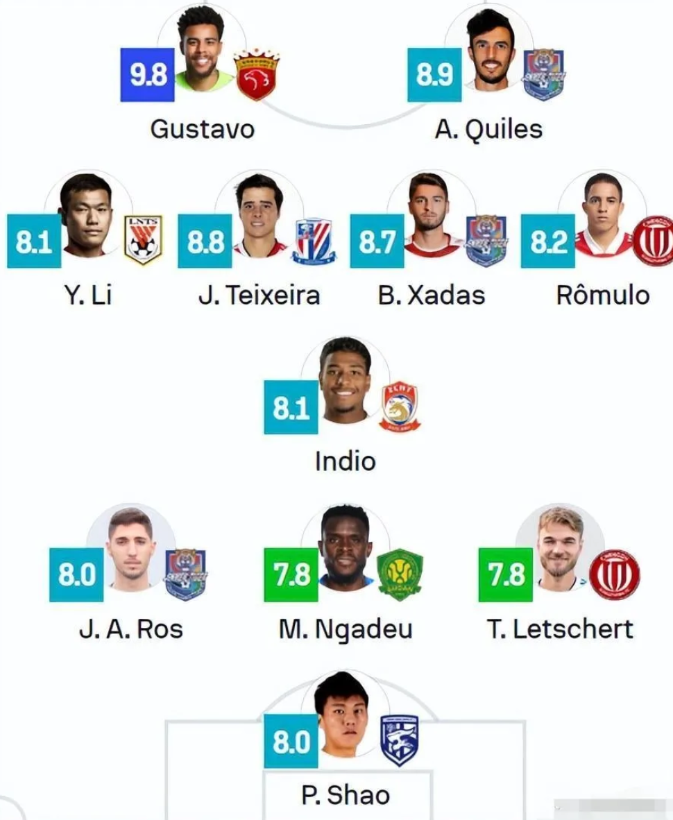 “各队的战术风格分析，中超的多元对抗！”