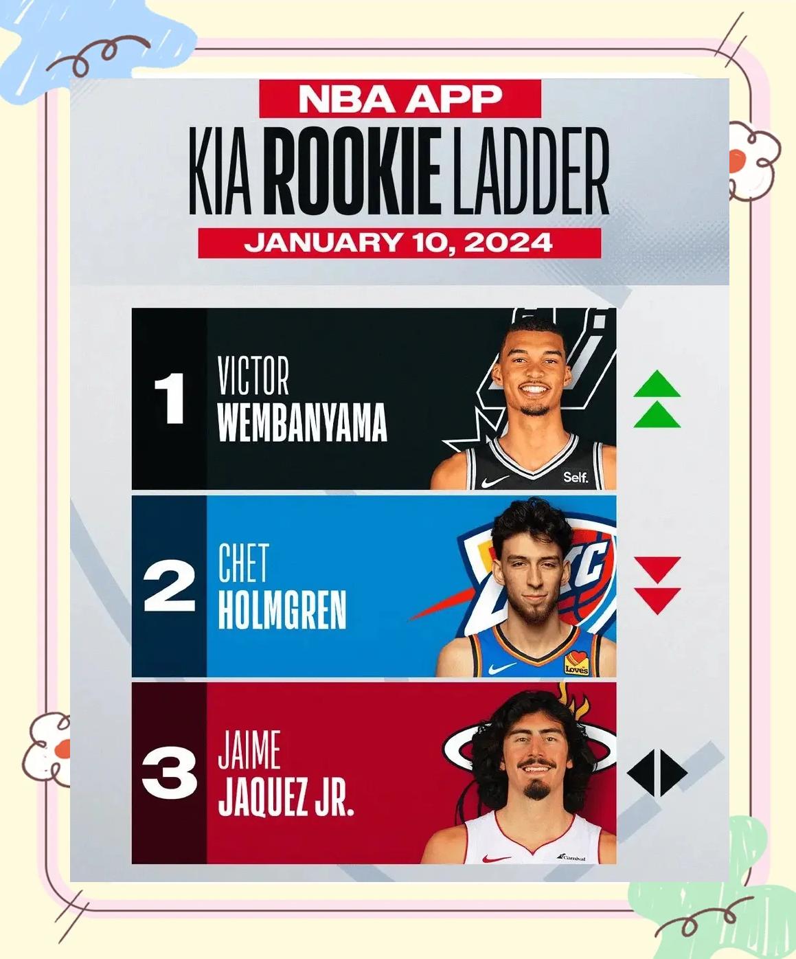 开云体育官网入口-包含文班亚马新秀赛季数据预测：20+10+3帽？的词条