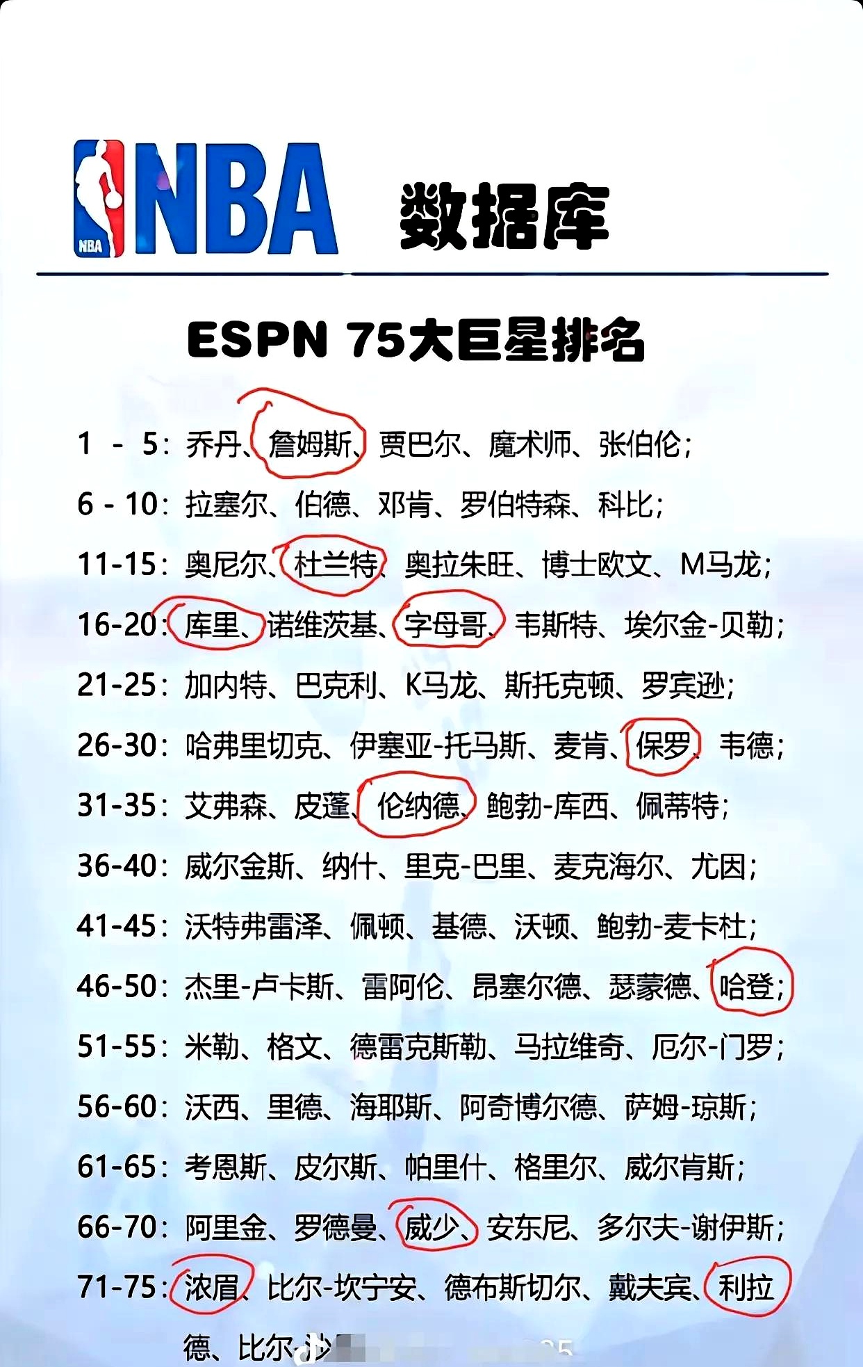 球星之间的昵称由来