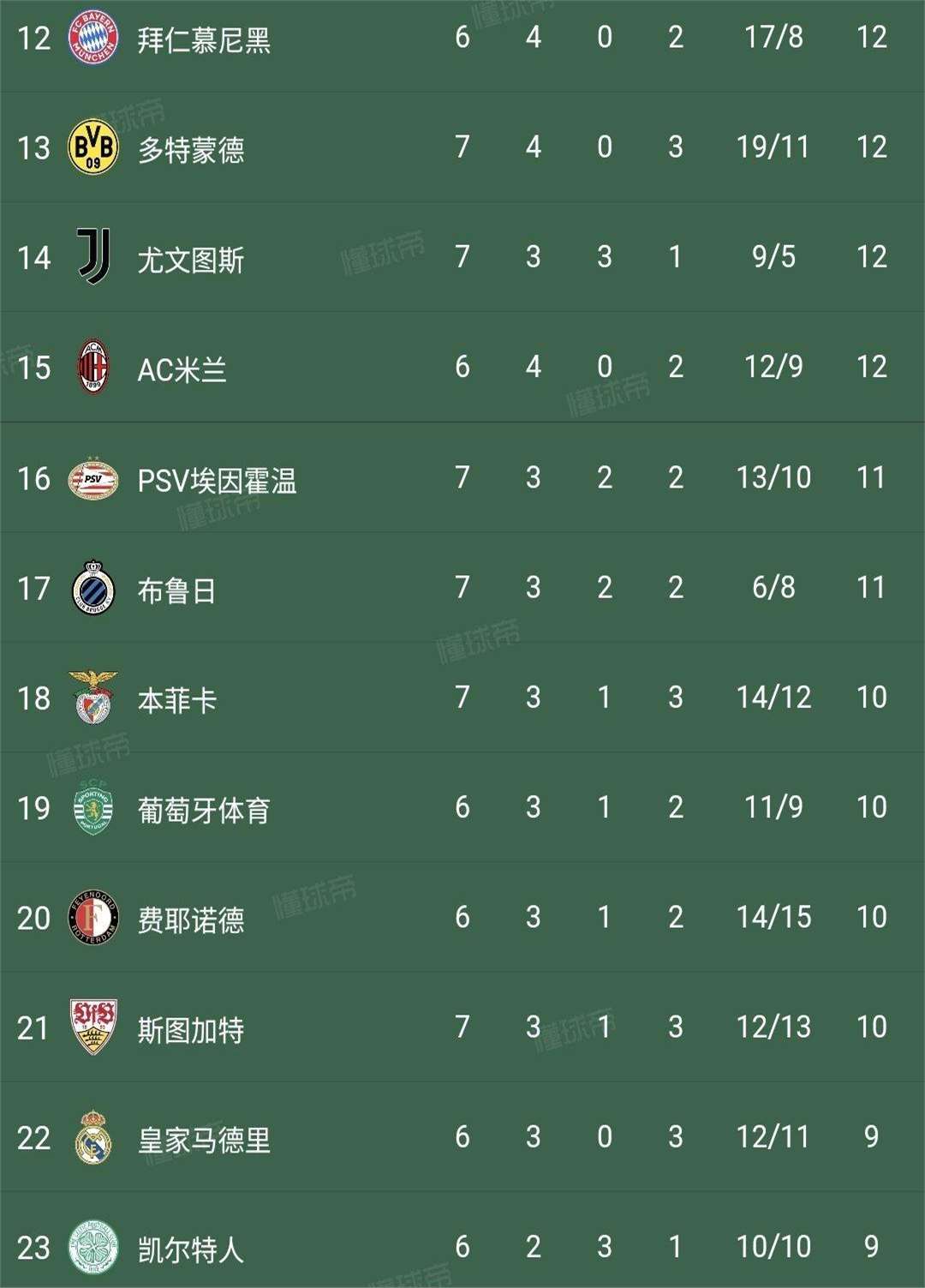 开云体育官网-欧冠席位争夺：哪个联赛内卷最严重？的简单介绍