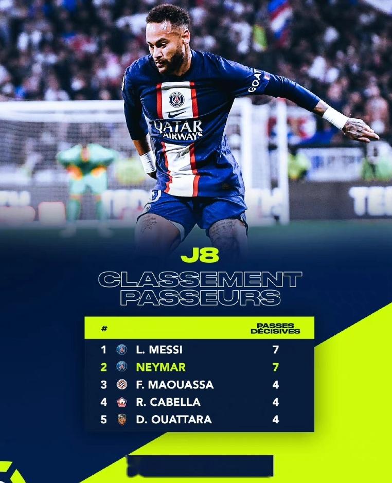 梅西内马尔离开后:法甲还剩多少星光? 梅西内马尔离开后:法甲还剩多少星光?