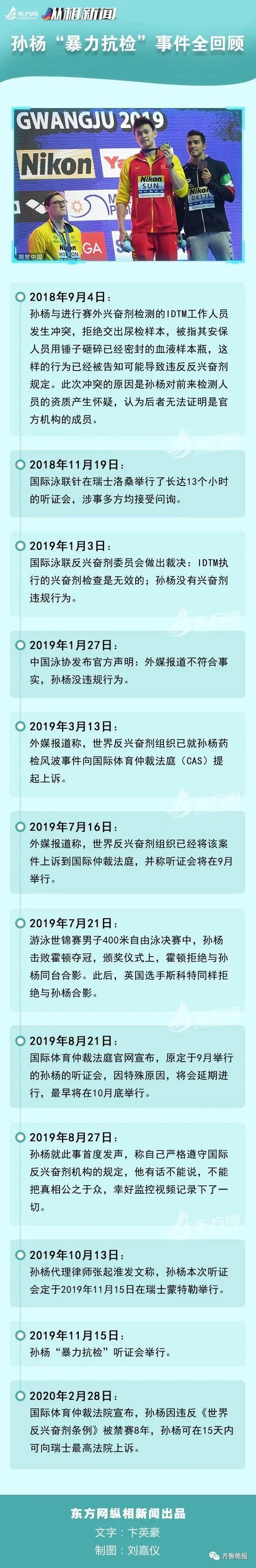世界反兴奋剂机构更新禁药名单，多位名将受影响