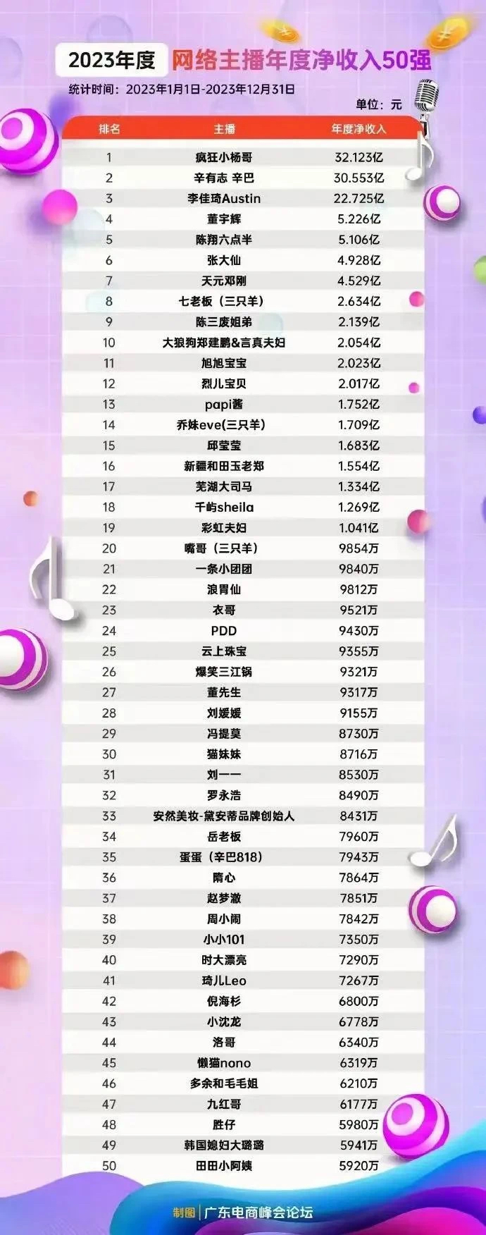 开云体育官网-电竞主播收入榜：谁是最赚钱的游戏主播？