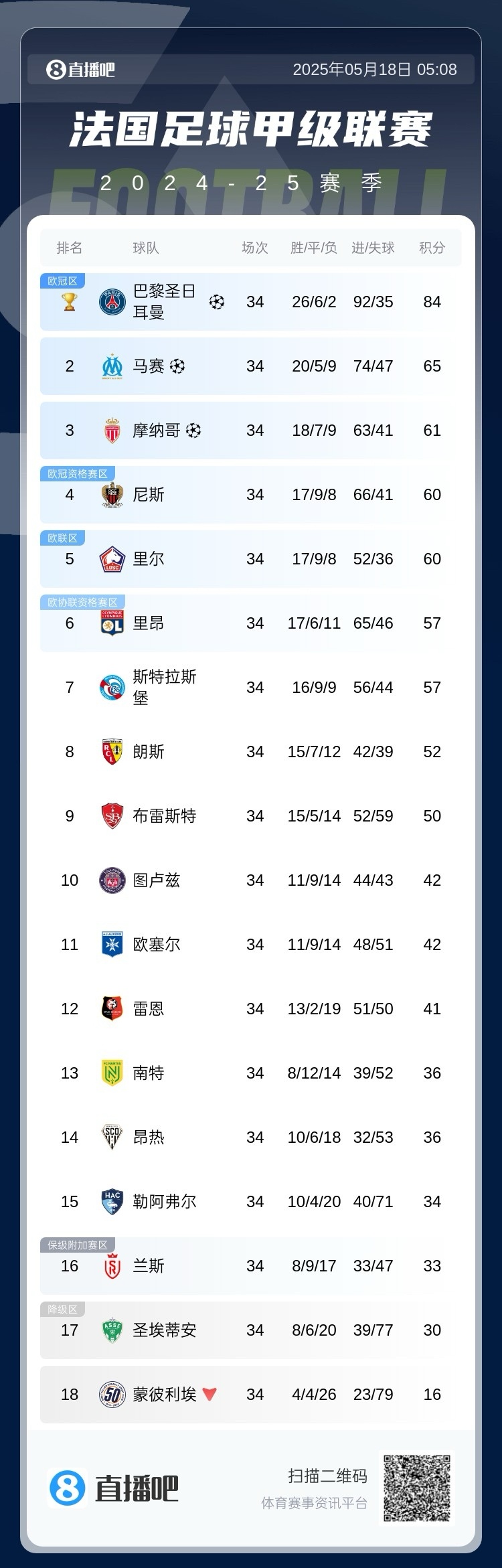 法甲最具观赏性球队TOP3