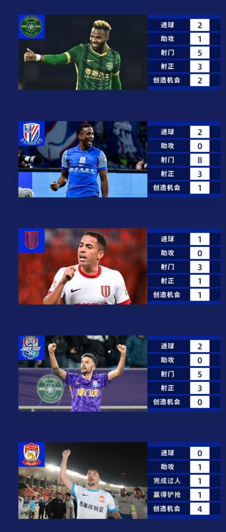 “中超外援政策调整，如何影响各队实力？”