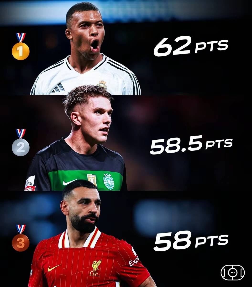 法甲金靴榜竞争激烈，姆巴佩领跑