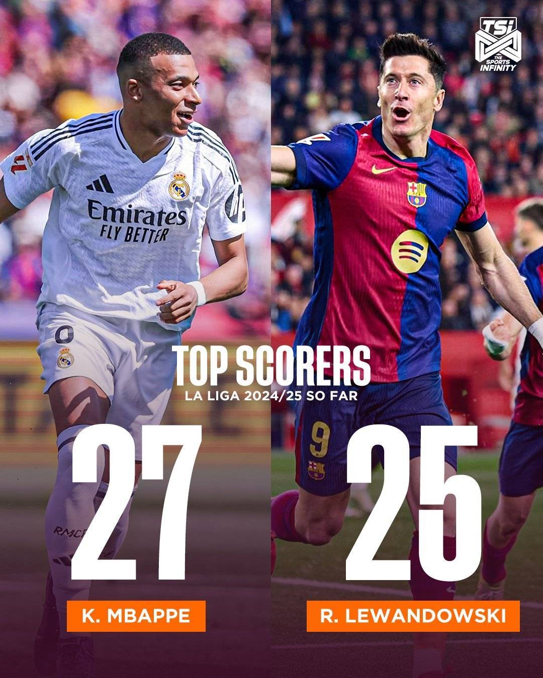 法甲金靴榜竞争激烈，姆巴佩领跑