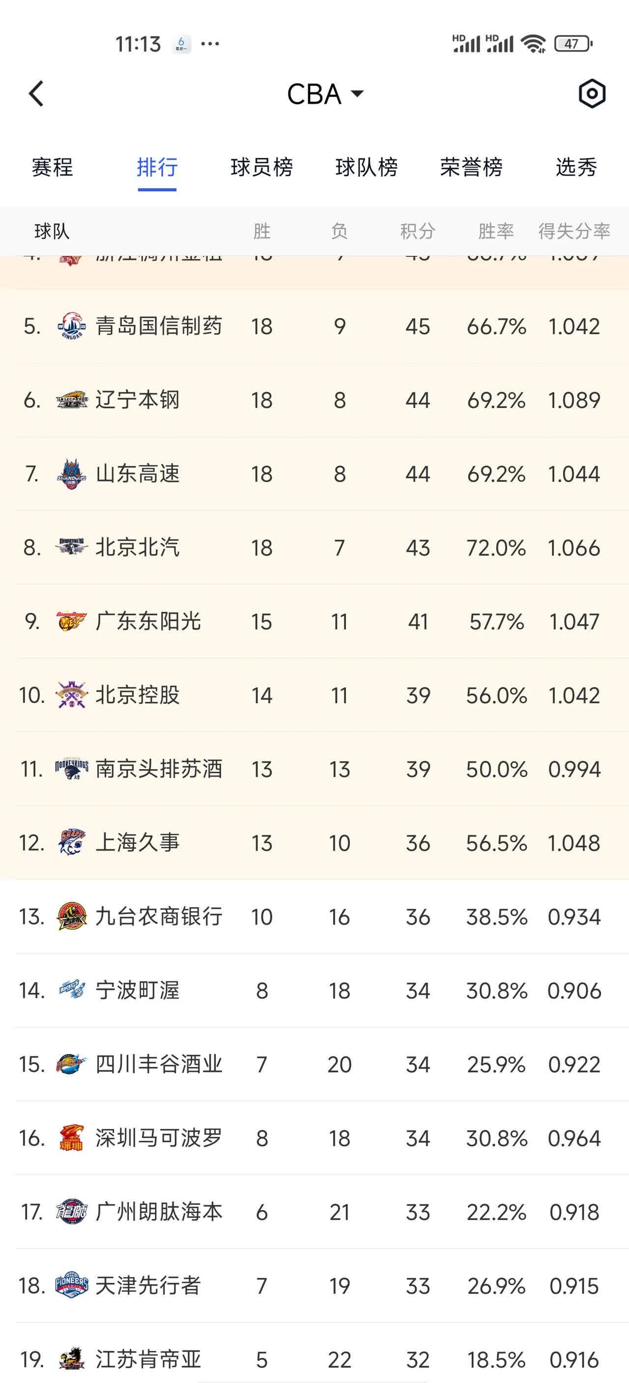 开云体育平台-包含哪支球队本赛季胜率最高？的词条