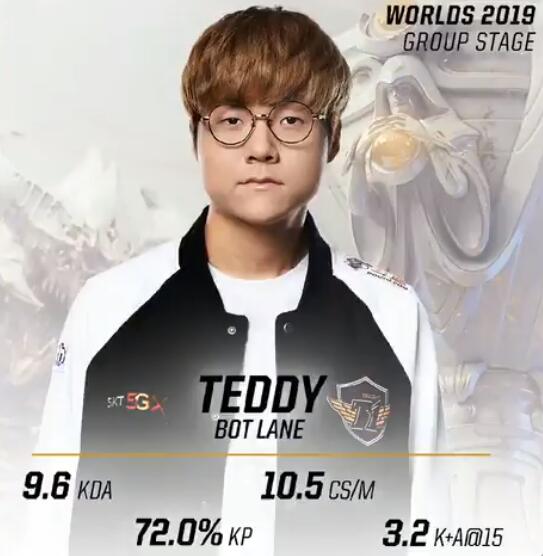 开云体育官网入口-电竞选手平均职业生涯首次突破5.5年