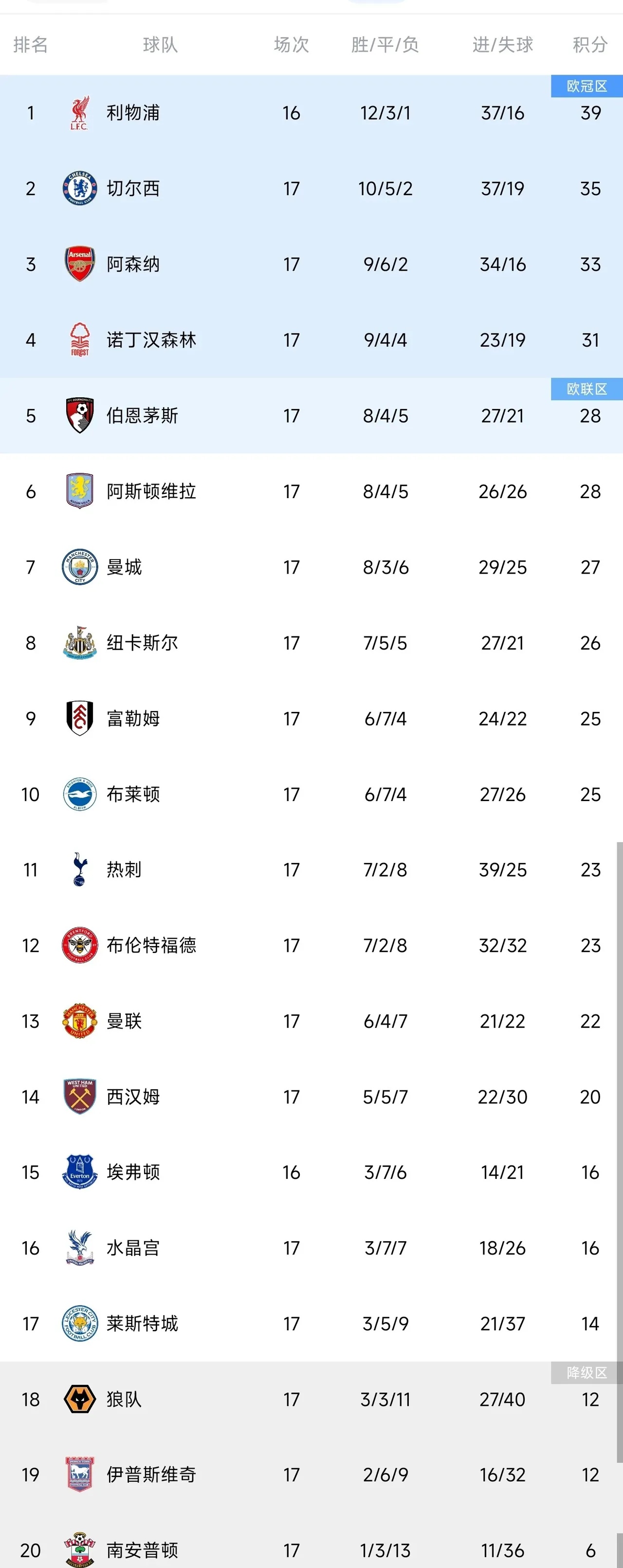 开云体育平台-“英超转会总结：各球队战力洗牌！”