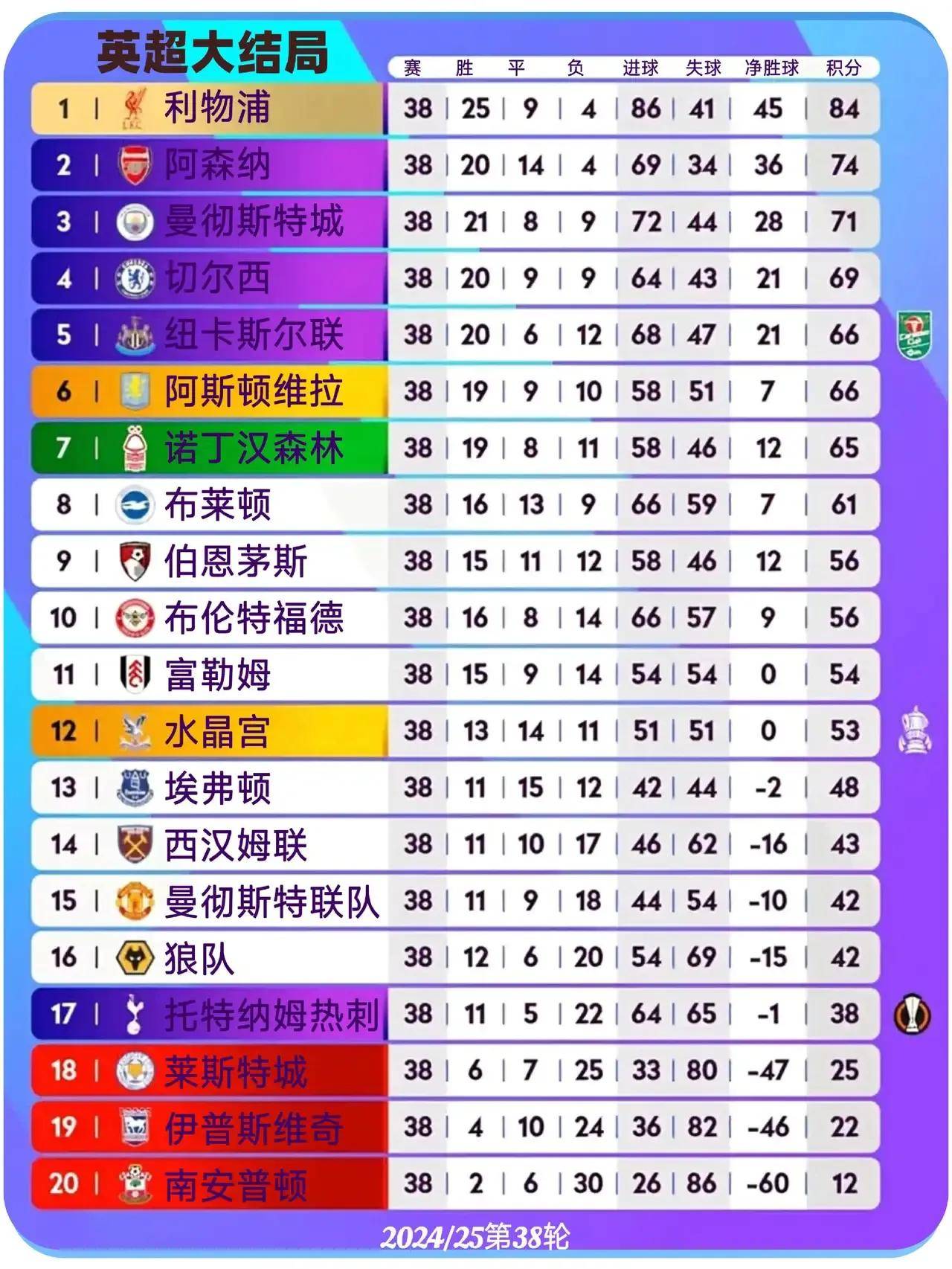 “英超转会总结:各球队战力洗牌!” “英超转会总结:各球队战力洗牌!”